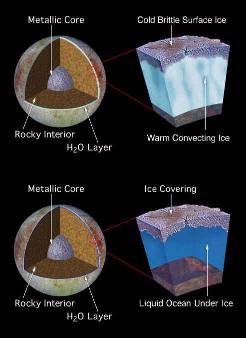 Model of Europa's Subsurface Structure:PIA01669 By: DLR (GERMAN AEROSPACE CENTER)